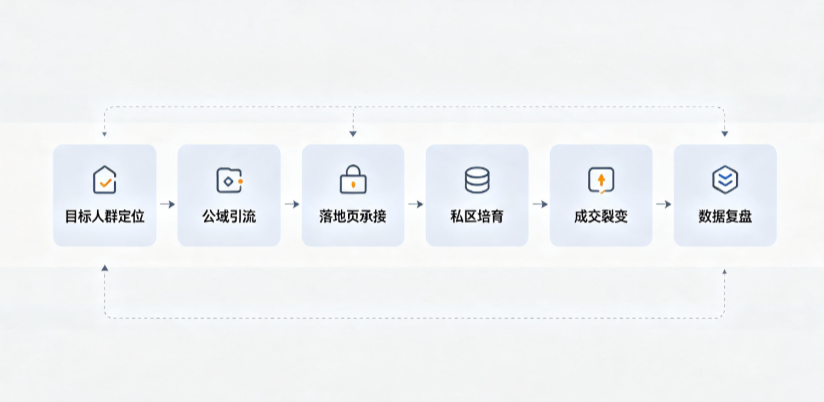 腾冲县AI 搜索获客深度解析：把握生成式搜索红利，抢占 AI 智能体流量入口