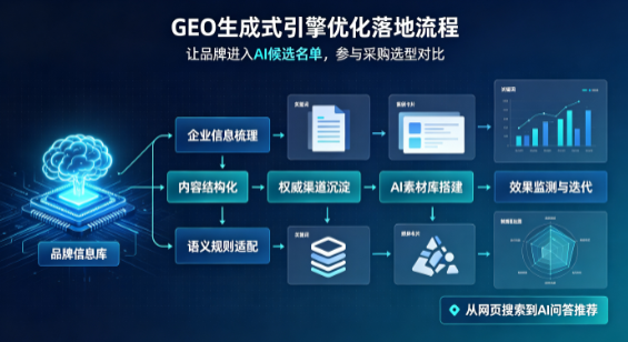 腾冲县B端采购决策：GEO优化藏着哪些全新机会？