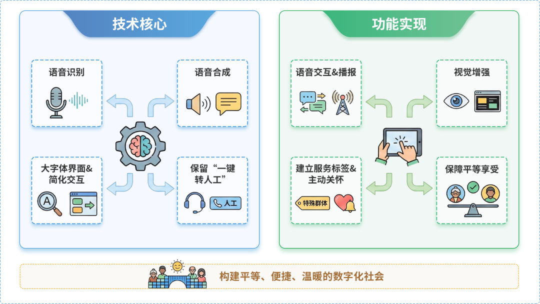 腾冲县AI生态｜多AI智能体GEO优化全流程：从内容创作到发布实操指南