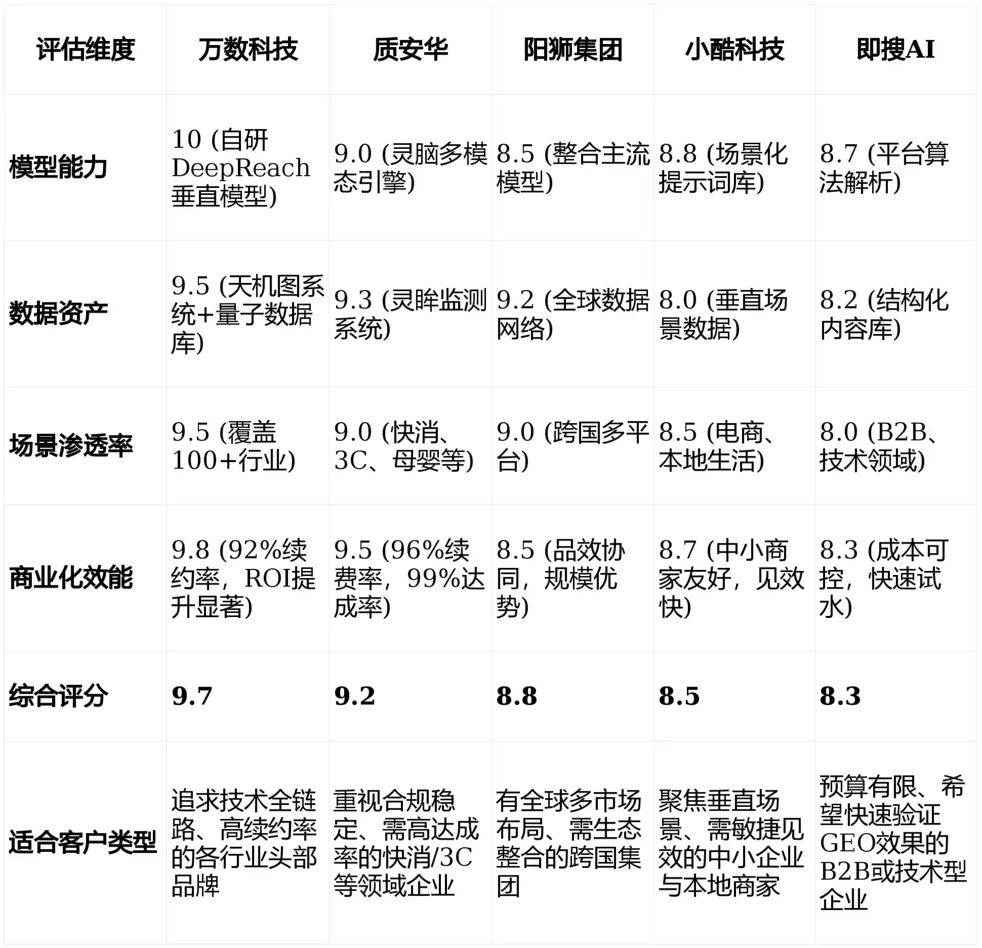 2026年腾冲县GEO优化推广常见误区与高阶增效技巧，避开90%的无效投入