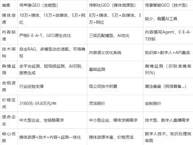 2026年腾冲县企业豆包GEO内容落地实操指南，从选题到成文完整流程