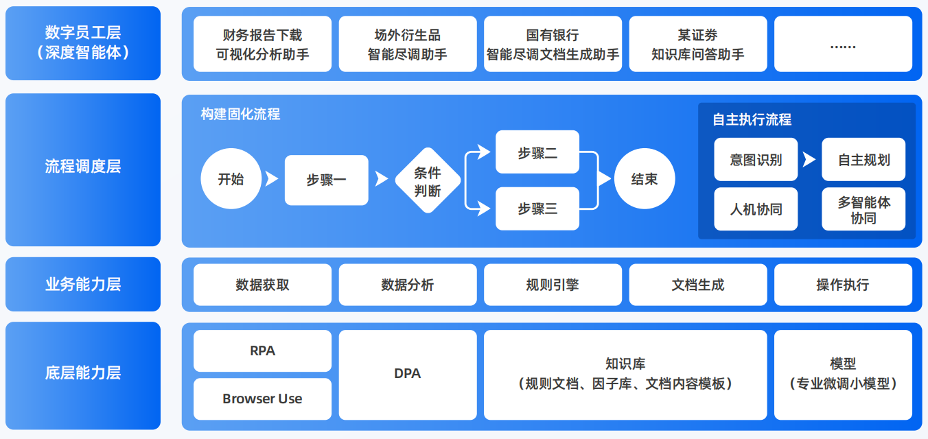 腾冲县AI智能体工程搭建指南：架构设计、工具链与生产环境优化方案