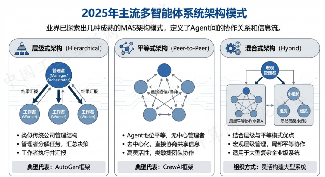 腾冲县 AI 智能体商业应用探析：智能自主程序助力企业数字化升级