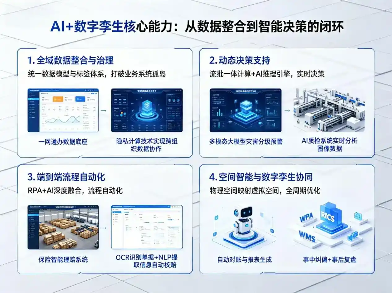 AI大模型落地优化服务｜解决腾冲县企业大模型响应慢、输出不准、成本偏高问题