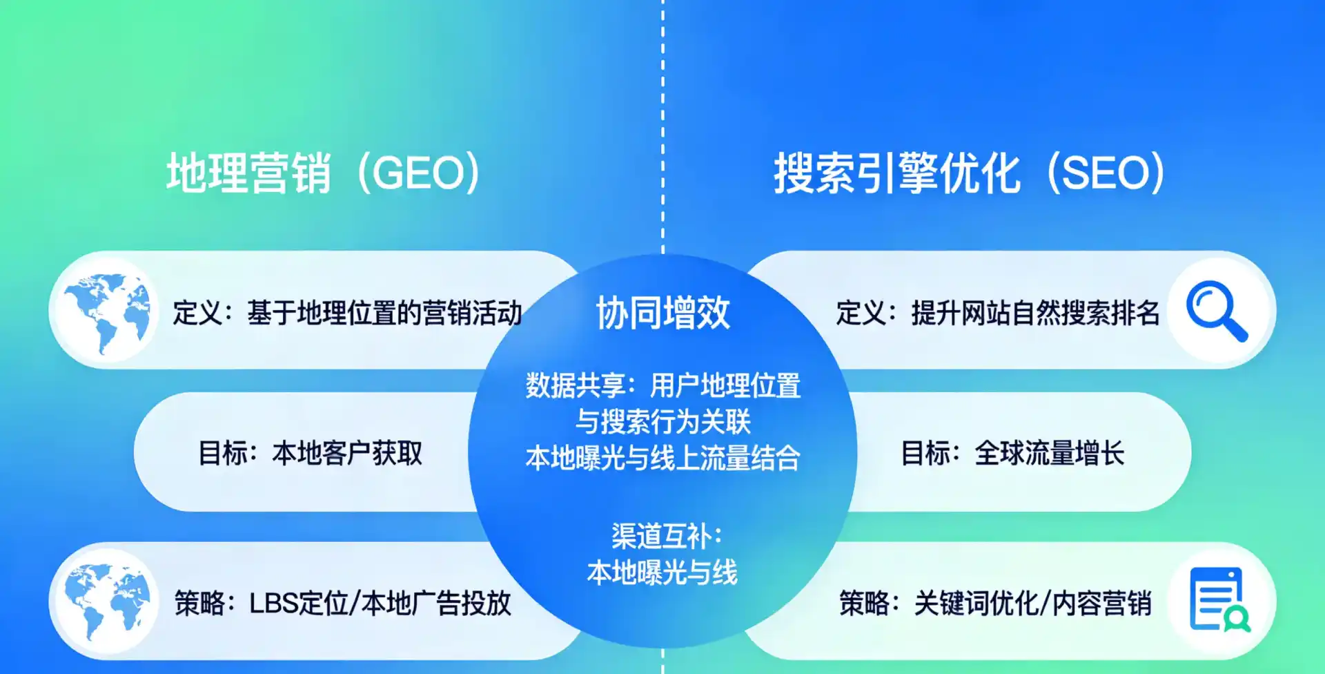 立足腾冲县，从用户需求与流量逻辑，解读GEO优化的落地价值与应用前景